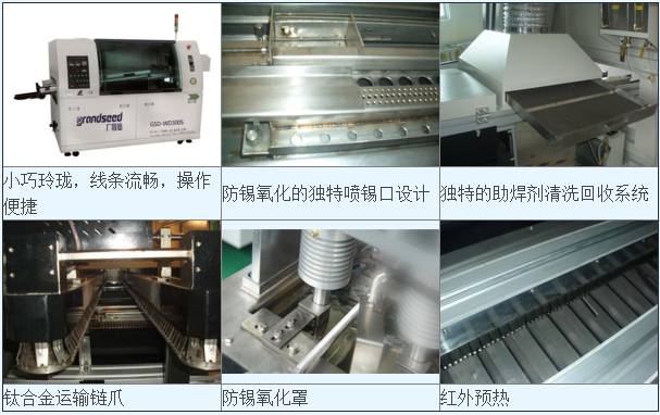 小型波峰焊細節圖