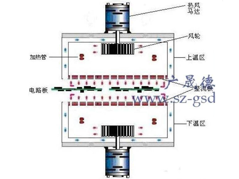 回流焊加熱區結構.jpg